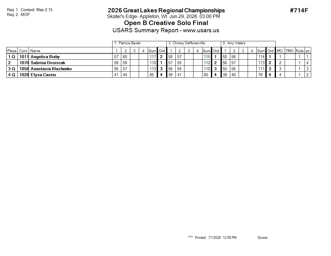 Score Sheet