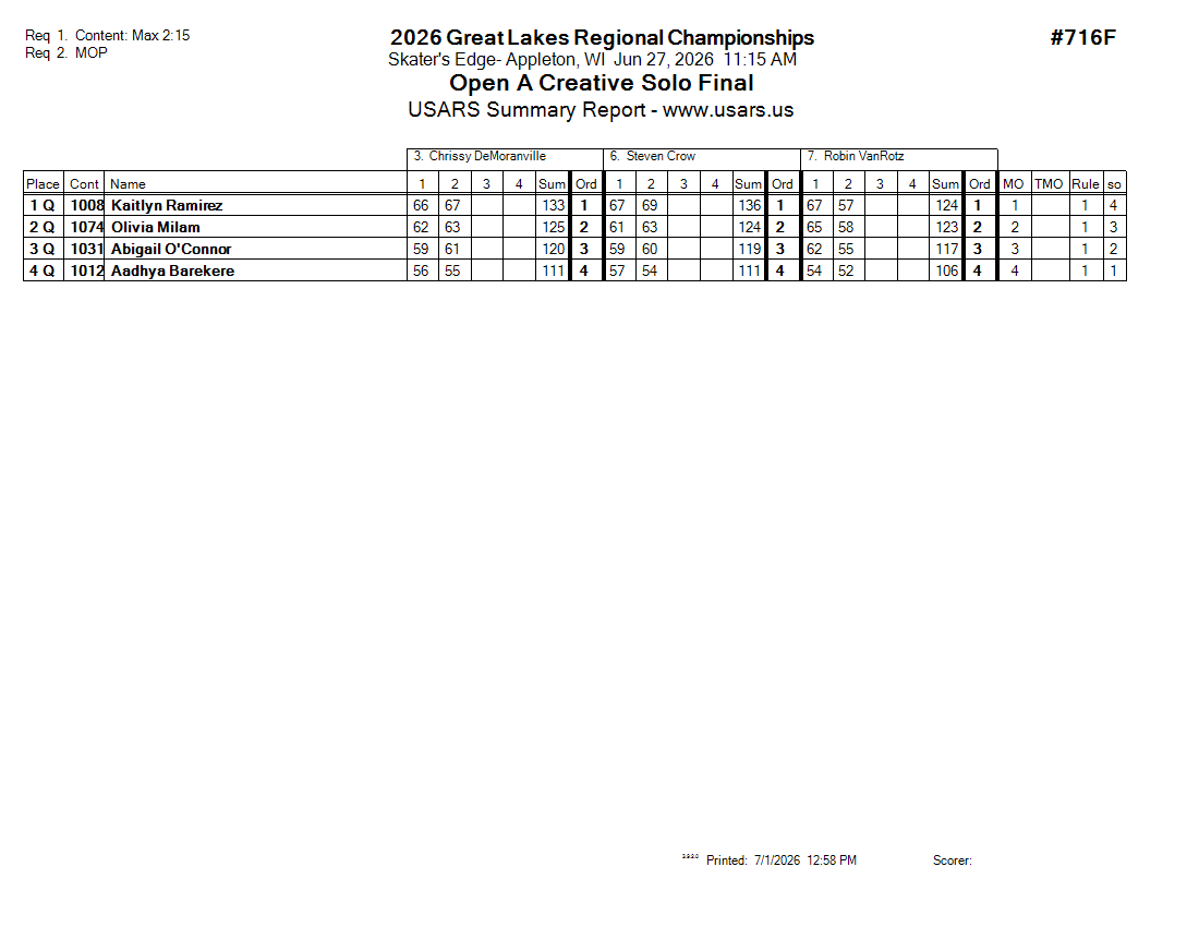 Score Sheet