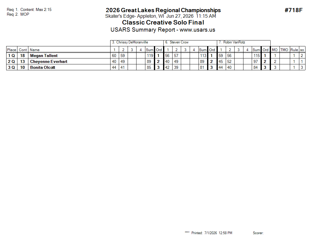 Score Sheet
