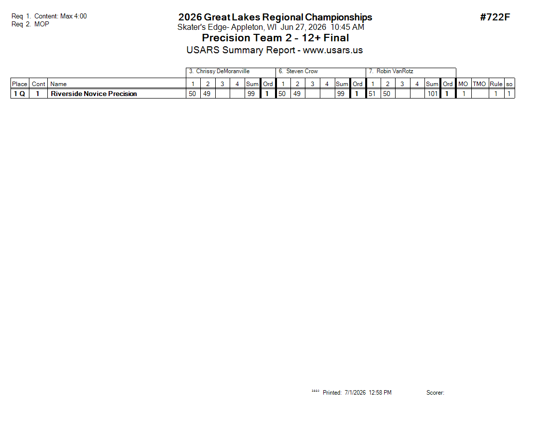 Score Sheet