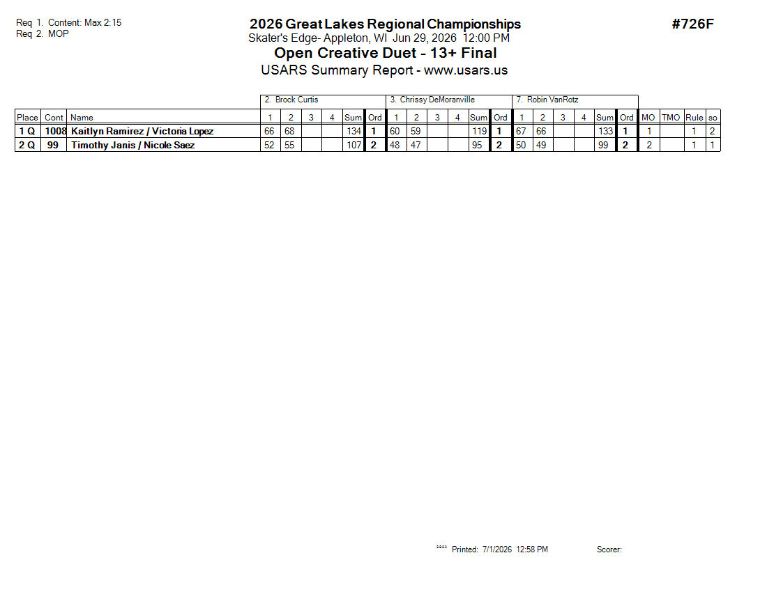 Score Sheet