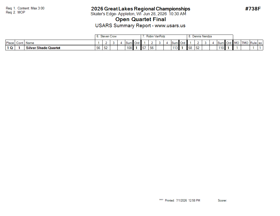Score Sheet