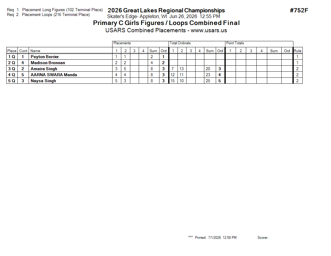 Score Sheet