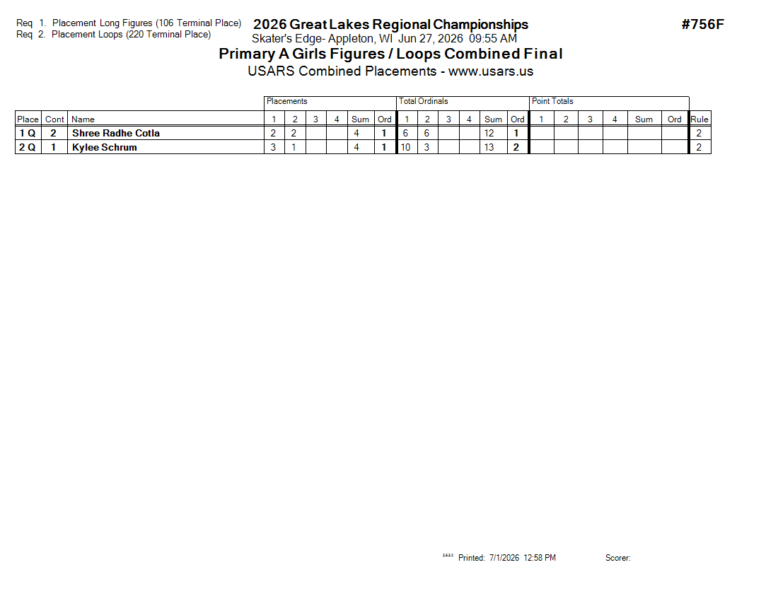 Score Sheet