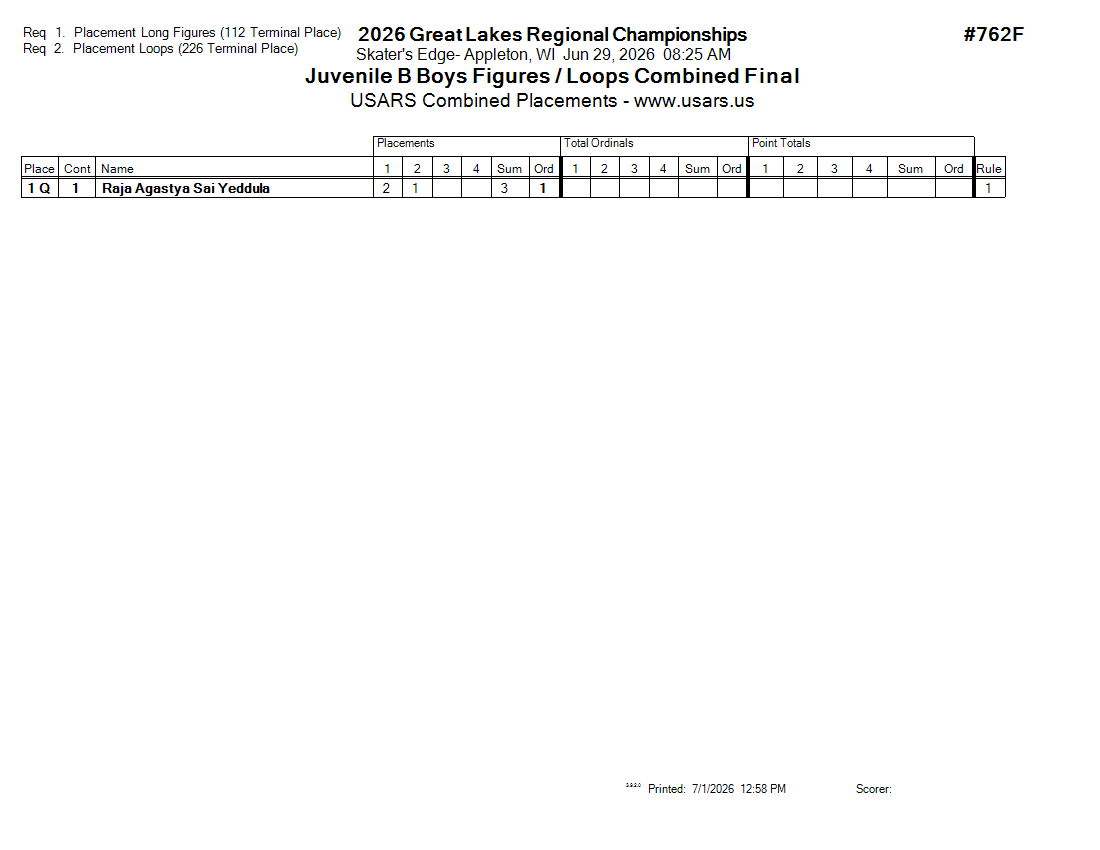 Score Sheet