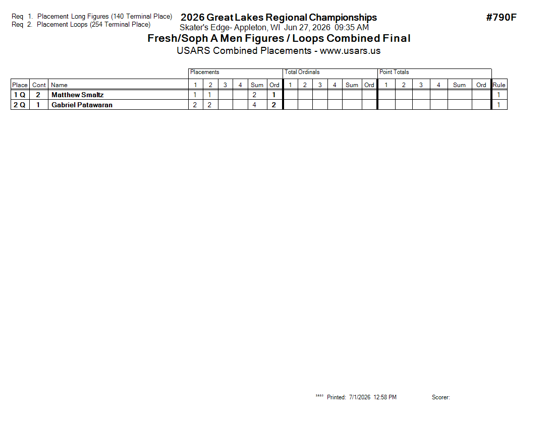 Score Sheet