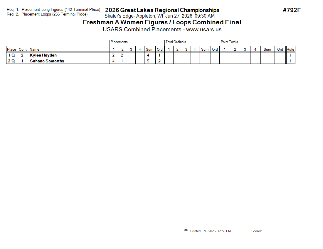 Score Sheet