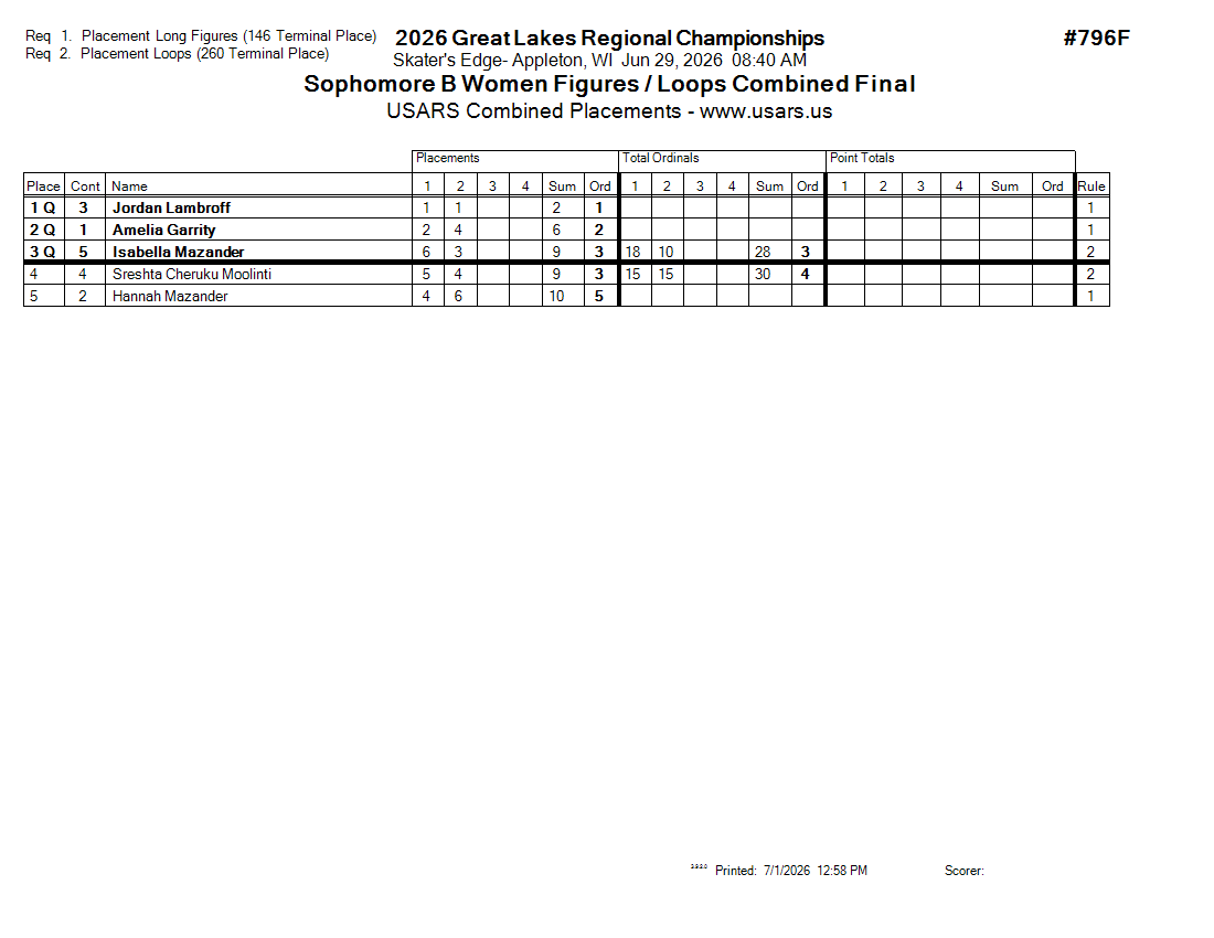 Score Sheet