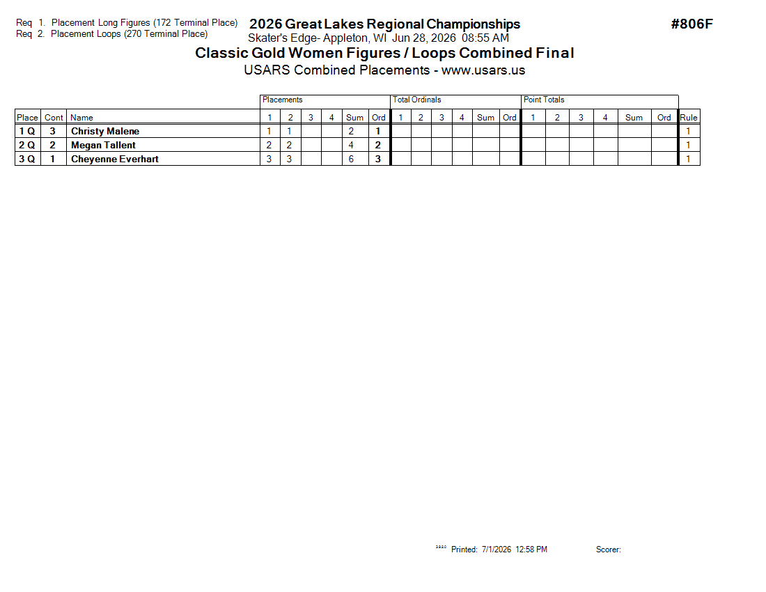 Score Sheet