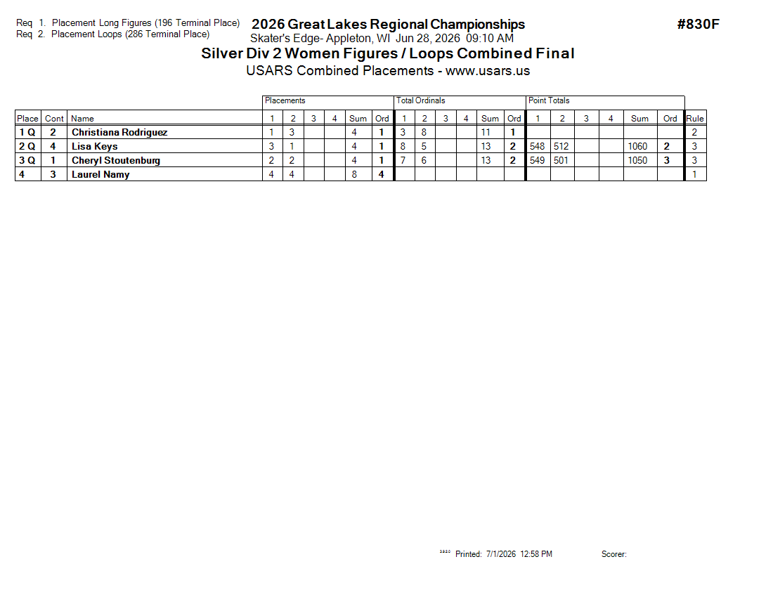 Score Sheet