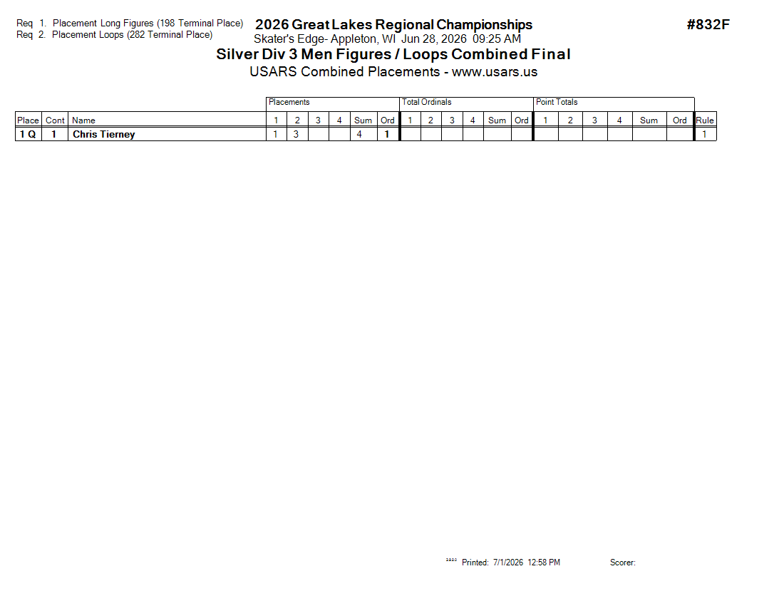Score Sheet