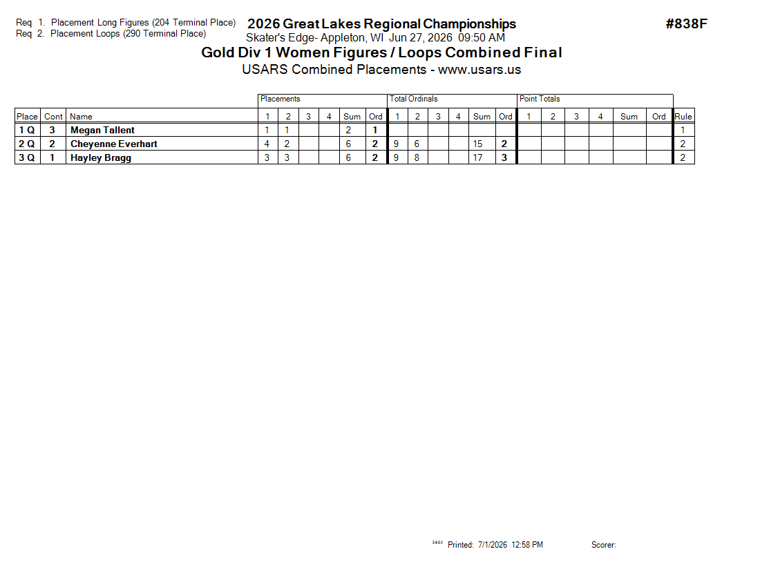 Score Sheet