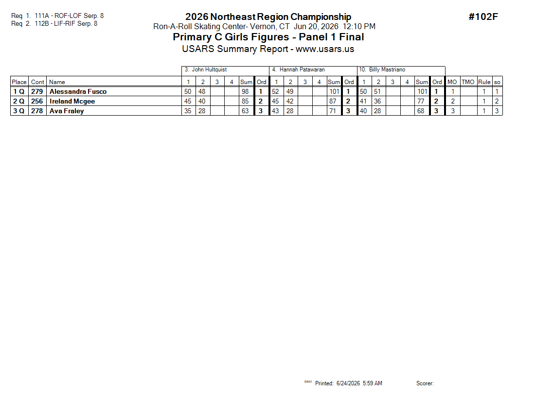 Score Sheet
