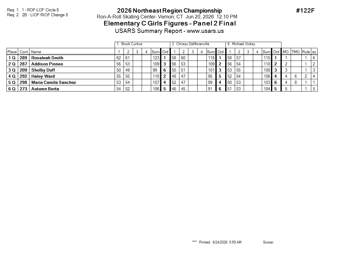 Score Sheet