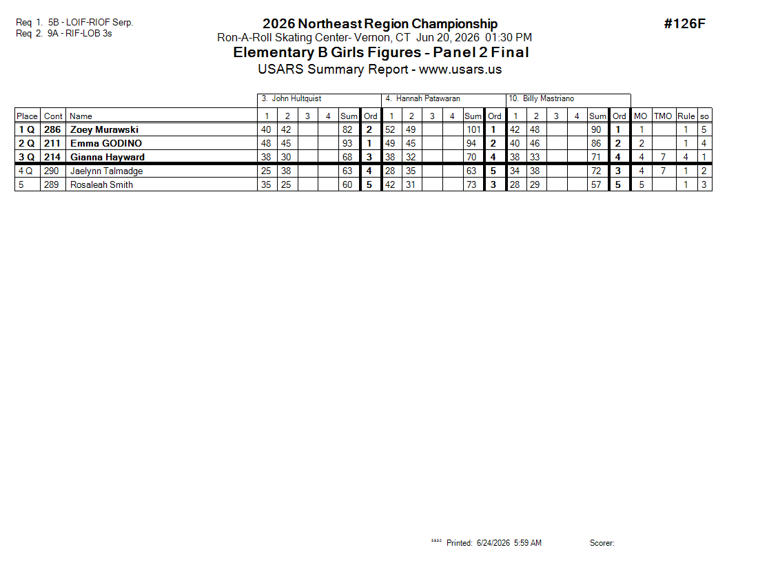 Score Sheet