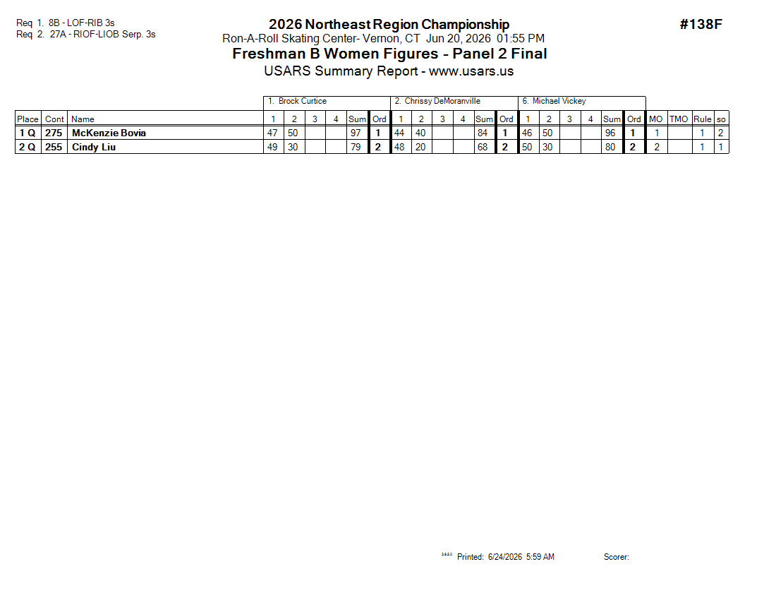 Score Sheet