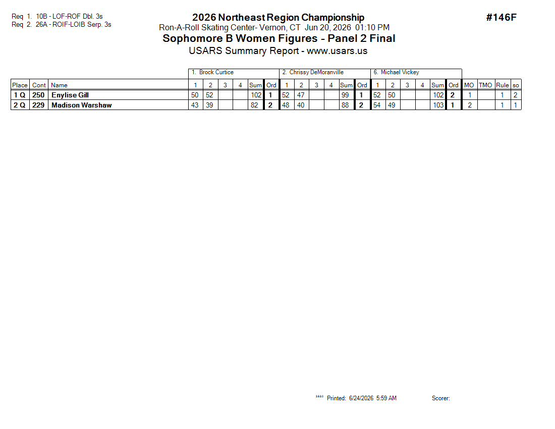Score Sheet