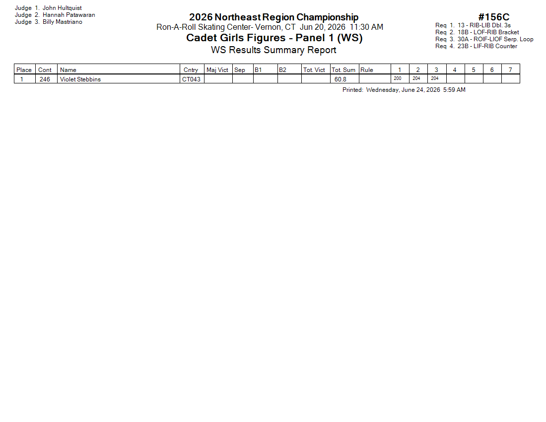 Score Sheet