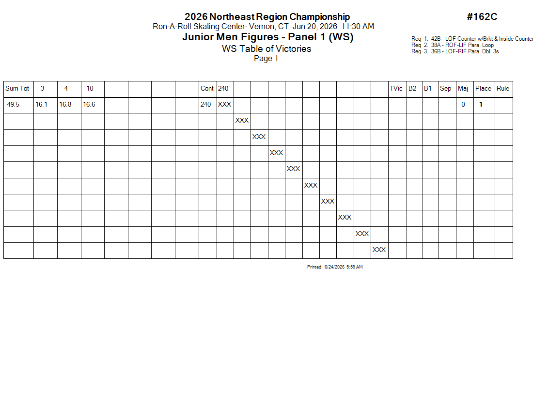 Score Sheet