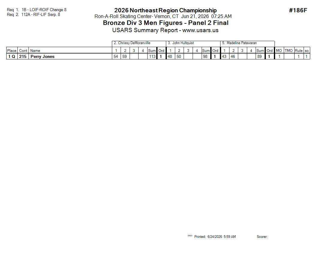 Score Sheet