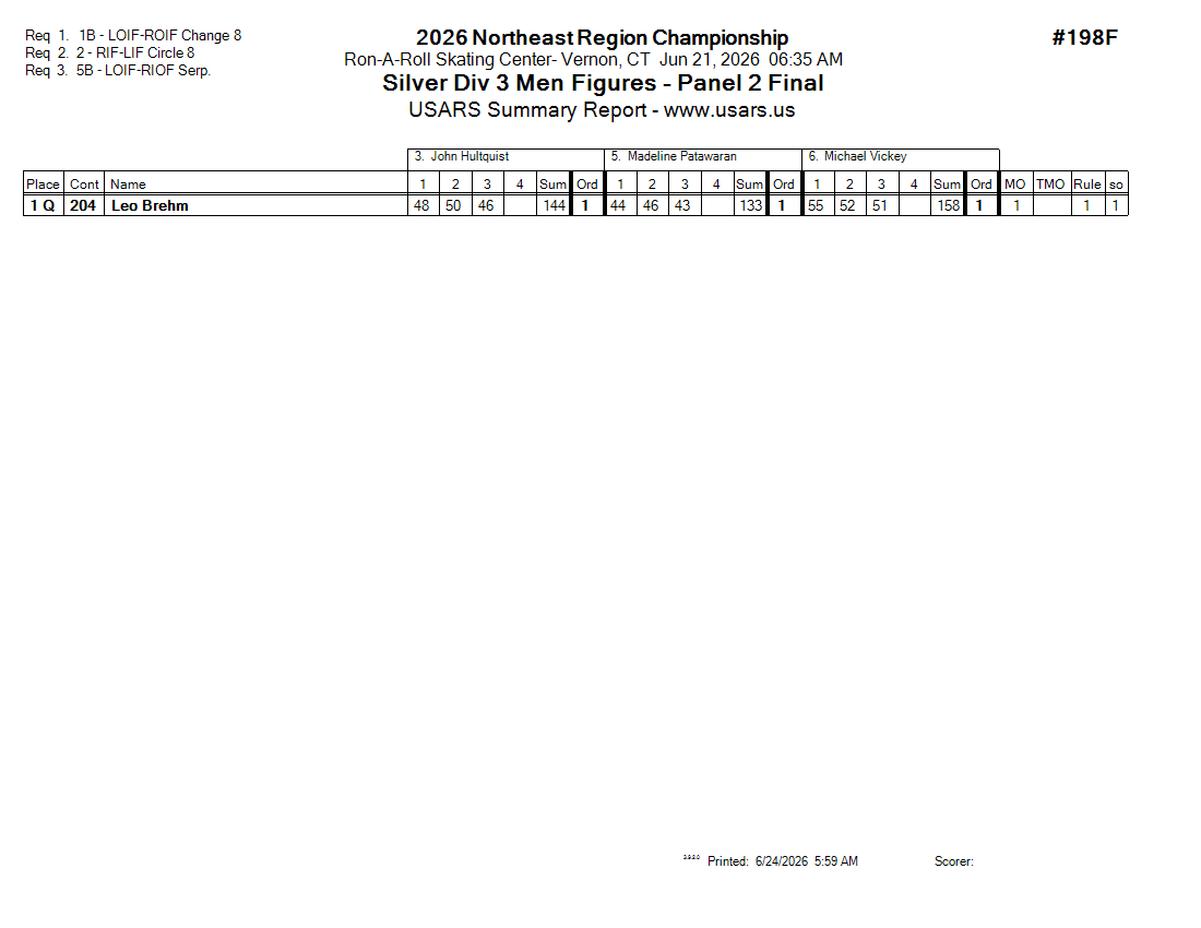 Score Sheet