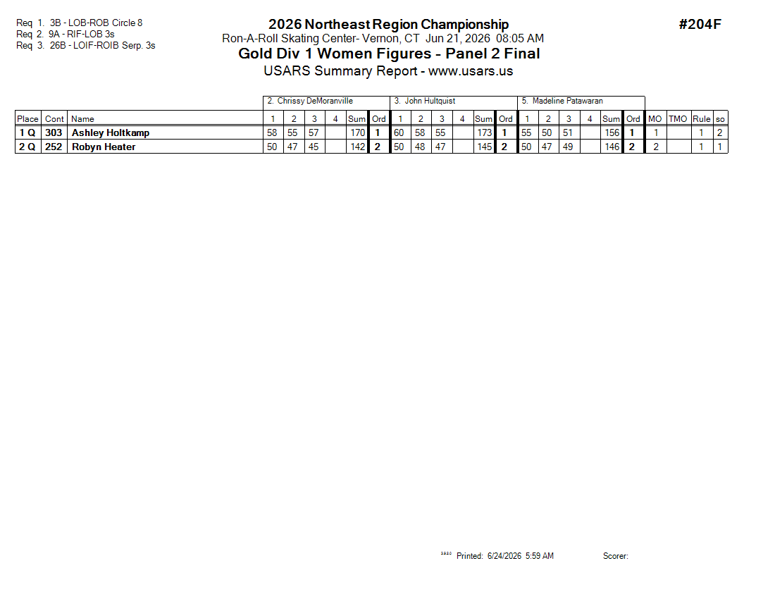 Score Sheet