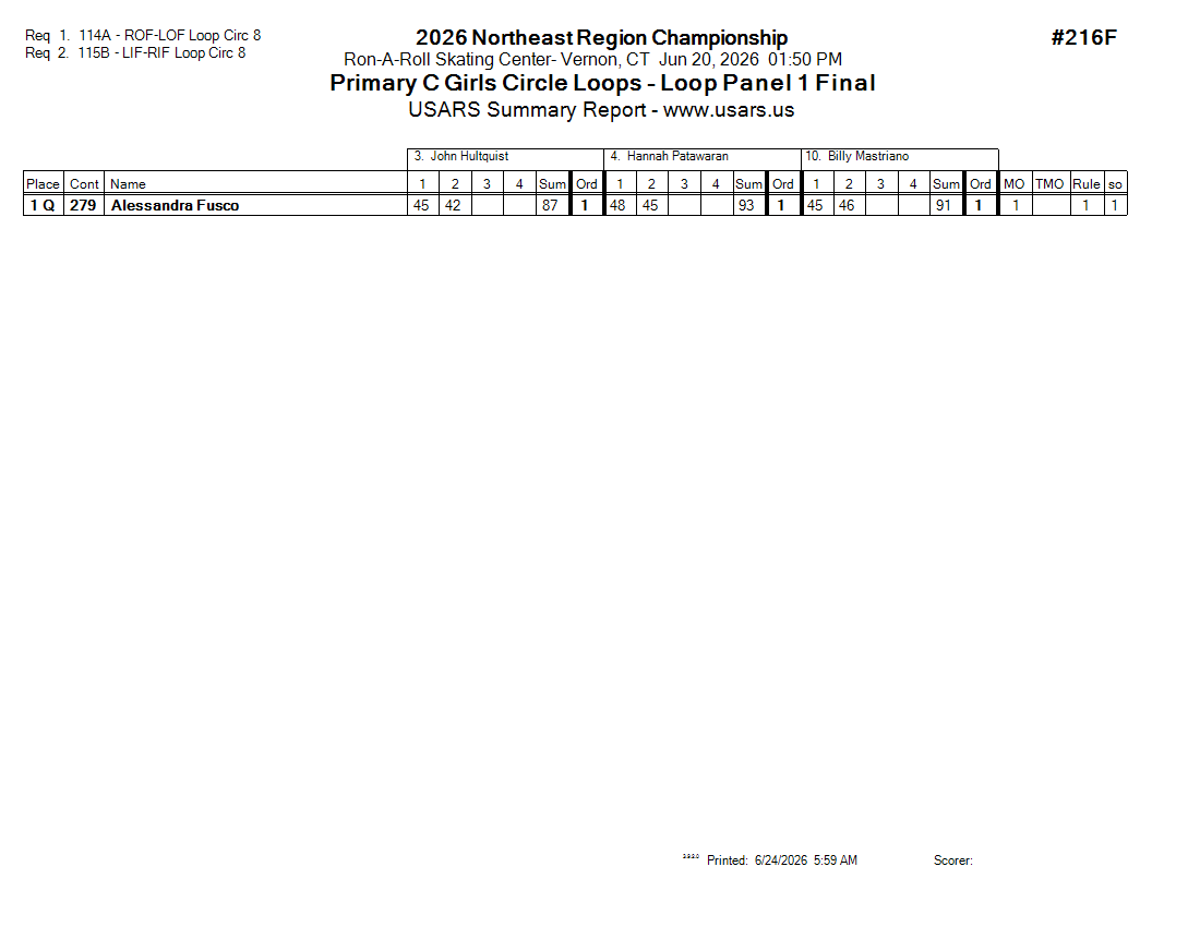Score Sheet
