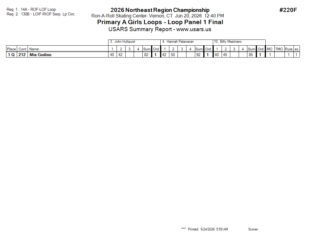 Score Sheet