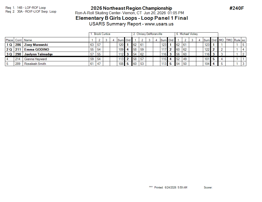 Score Sheet