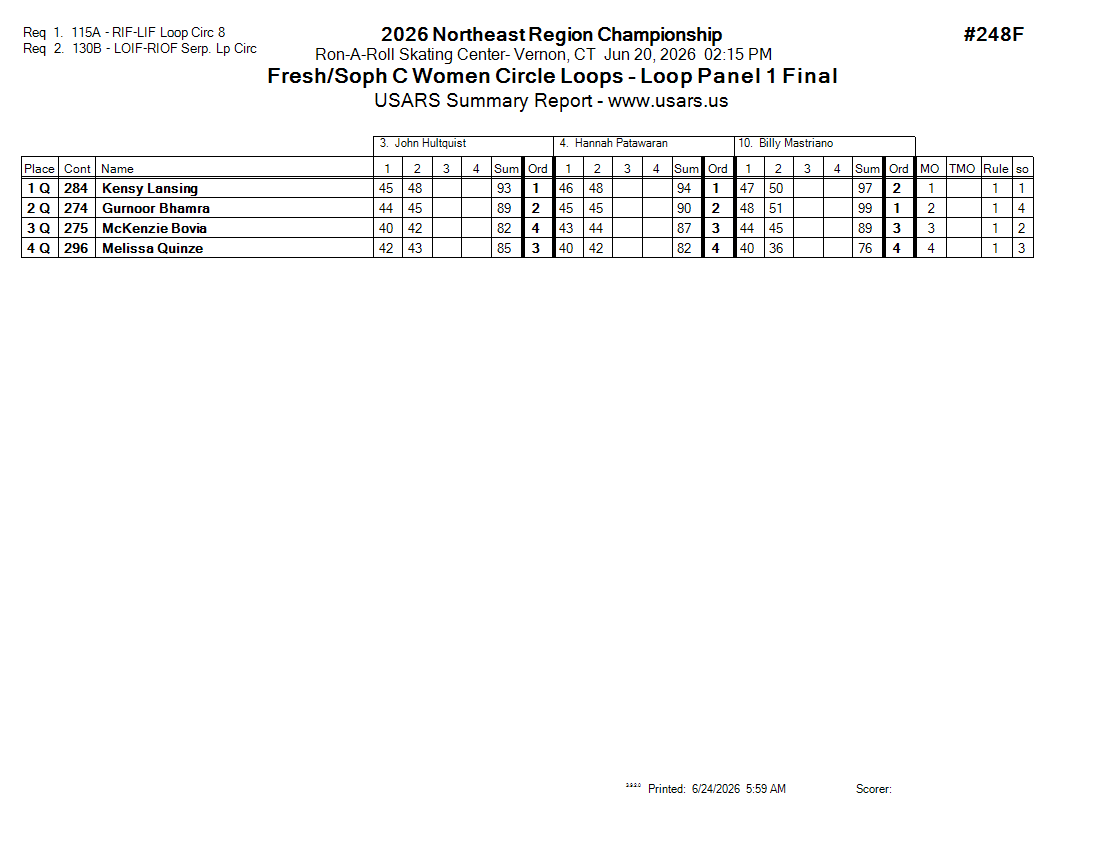 Score Sheet