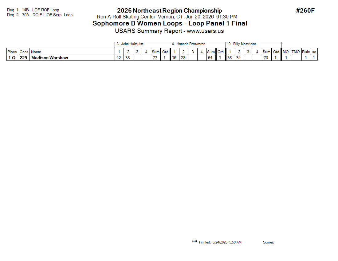 Score Sheet