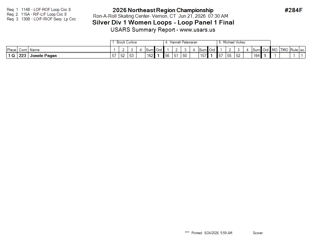 Score Sheet