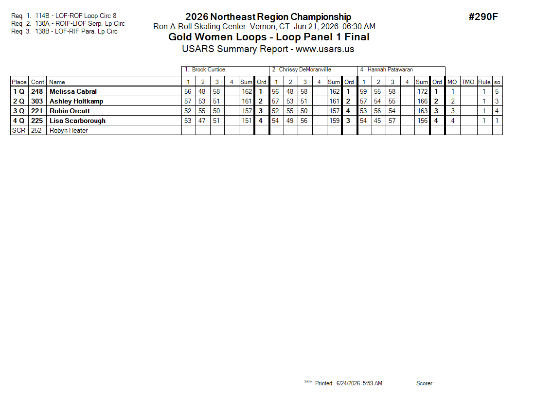 Score Sheet