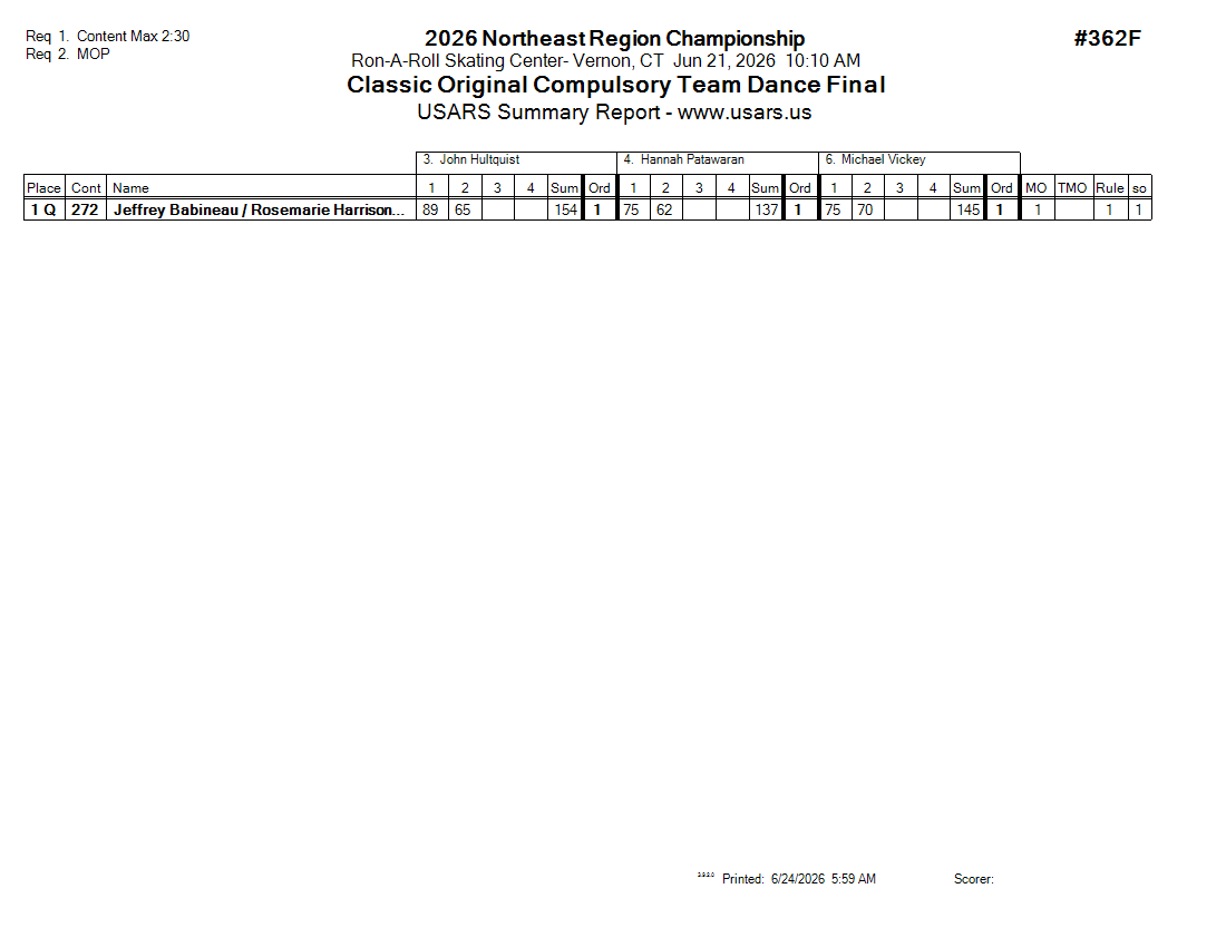 Score Sheet