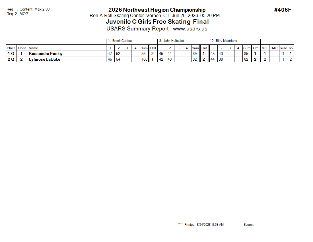Score Sheet