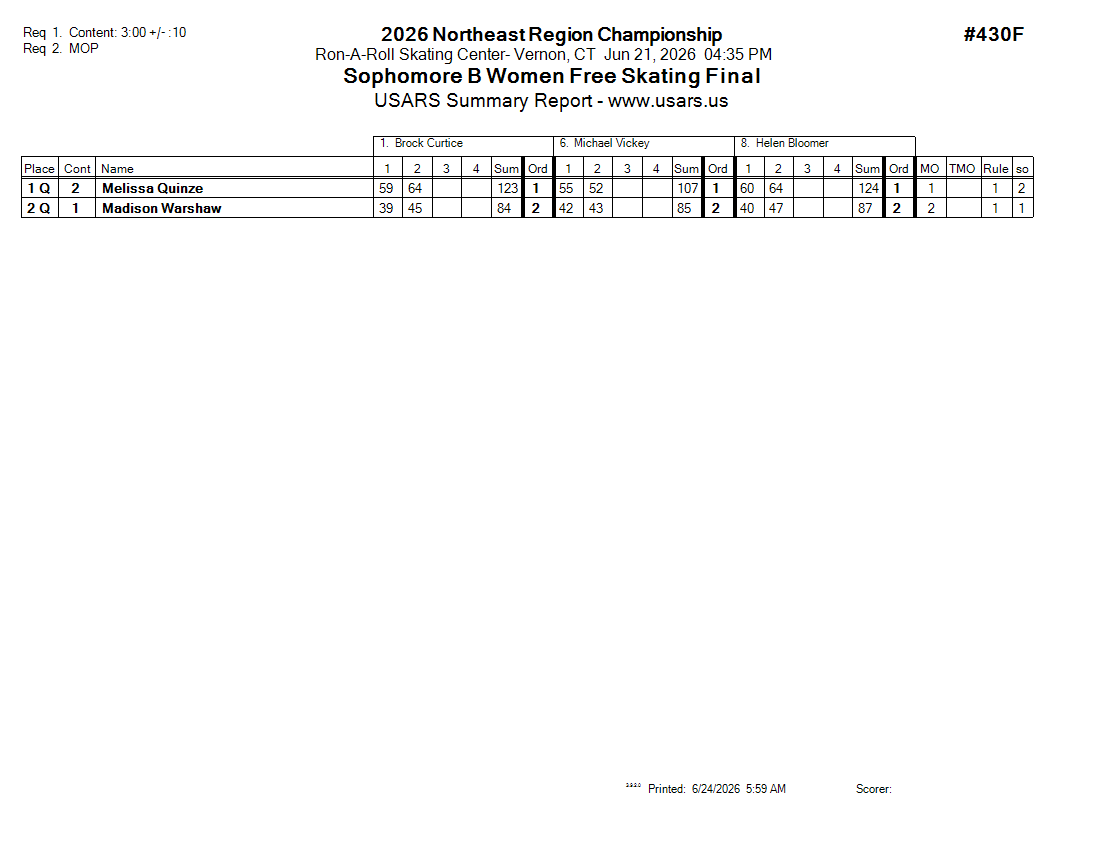 Score Sheet
