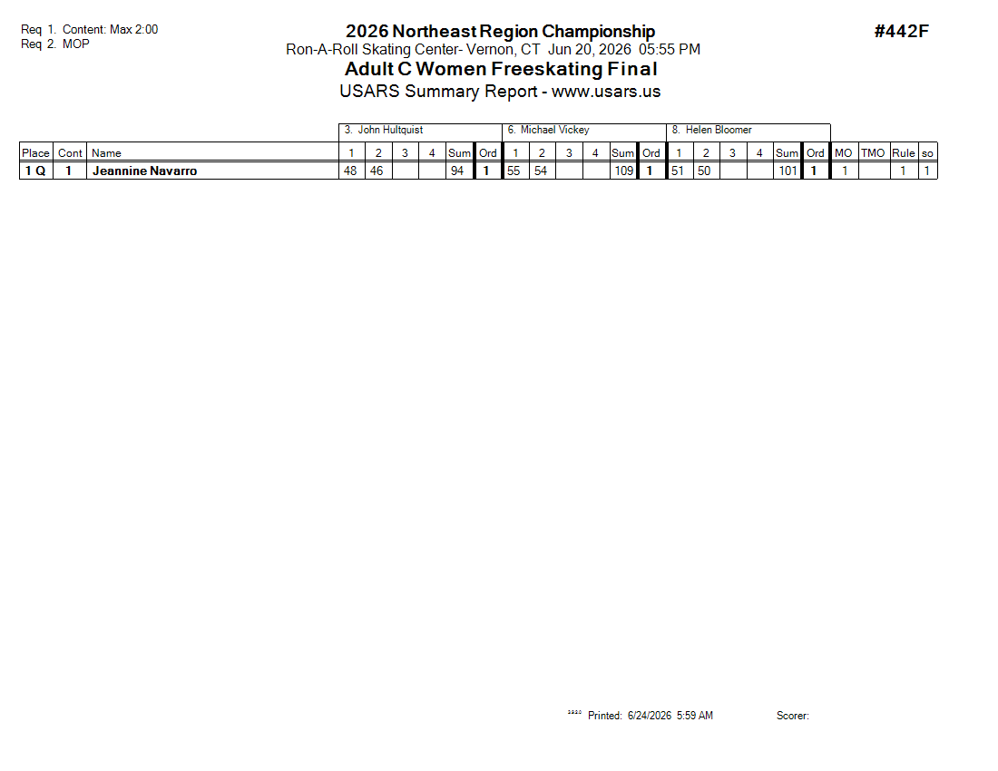 Score Sheet