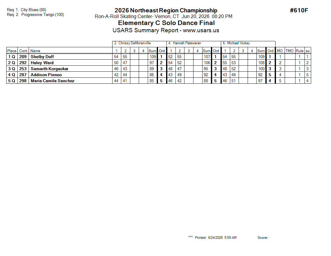 Score Sheet