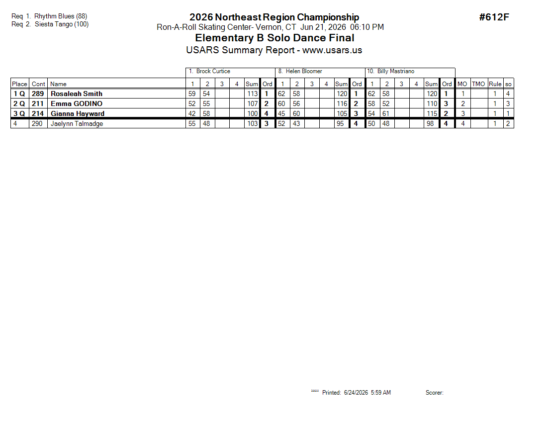 Score Sheet