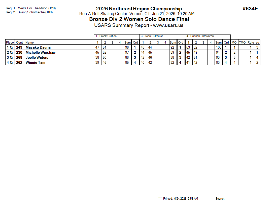 Score Sheet