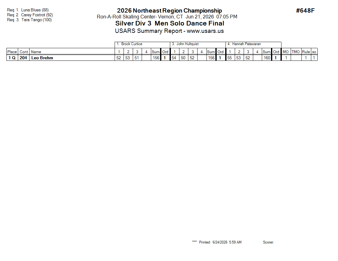 Score Sheet
