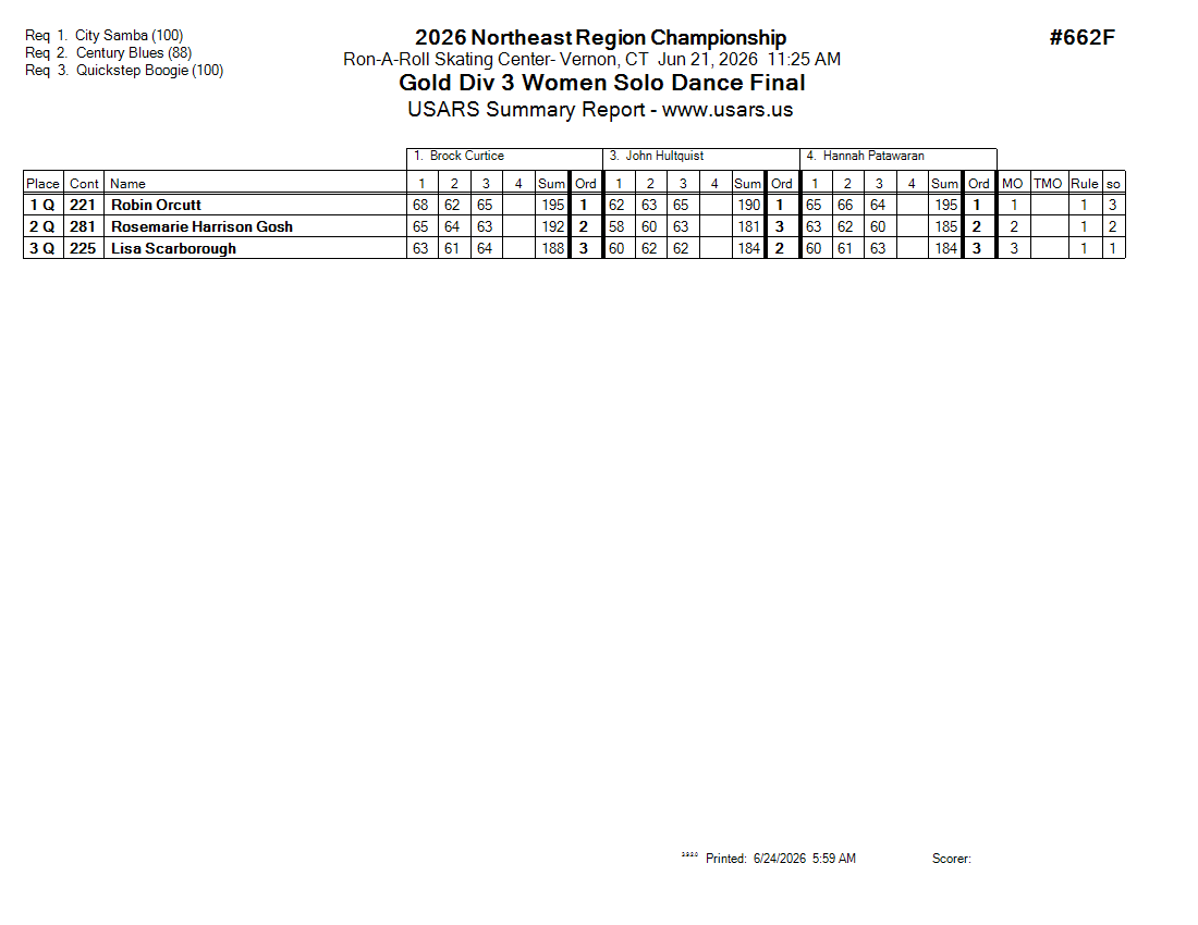 Score Sheet
