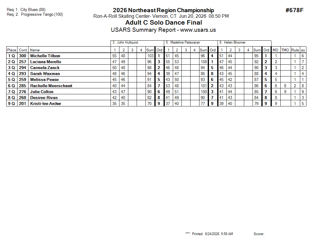 Score Sheet