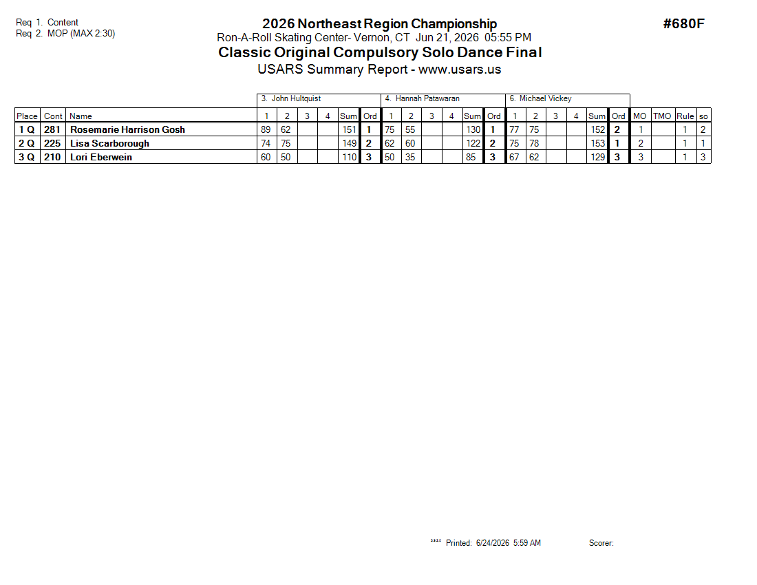 Score Sheet