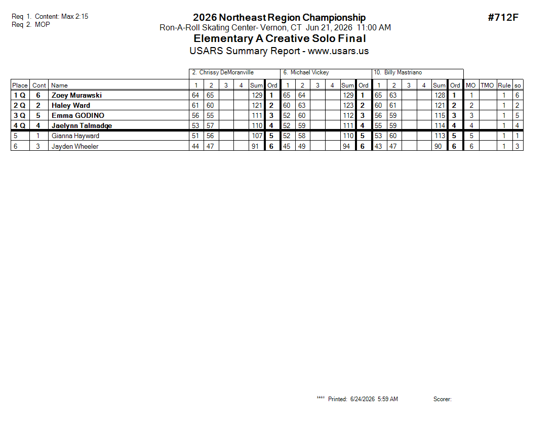 Score Sheet