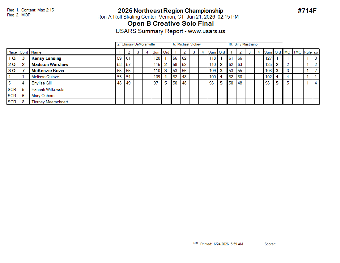 Score Sheet
