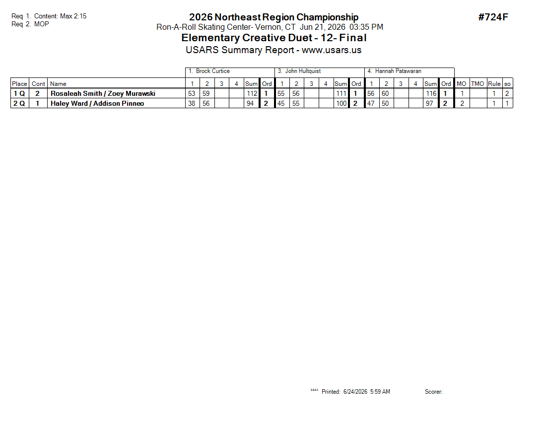 Score Sheet