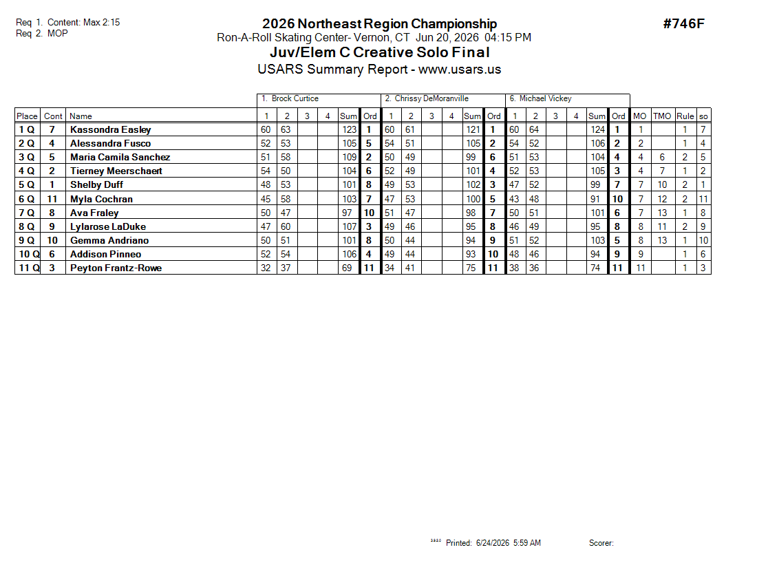 Score Sheet