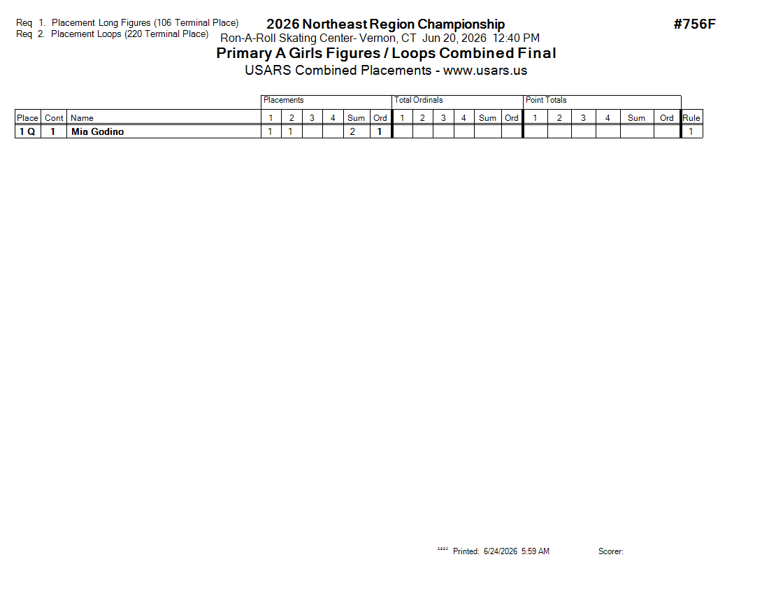 Score Sheet