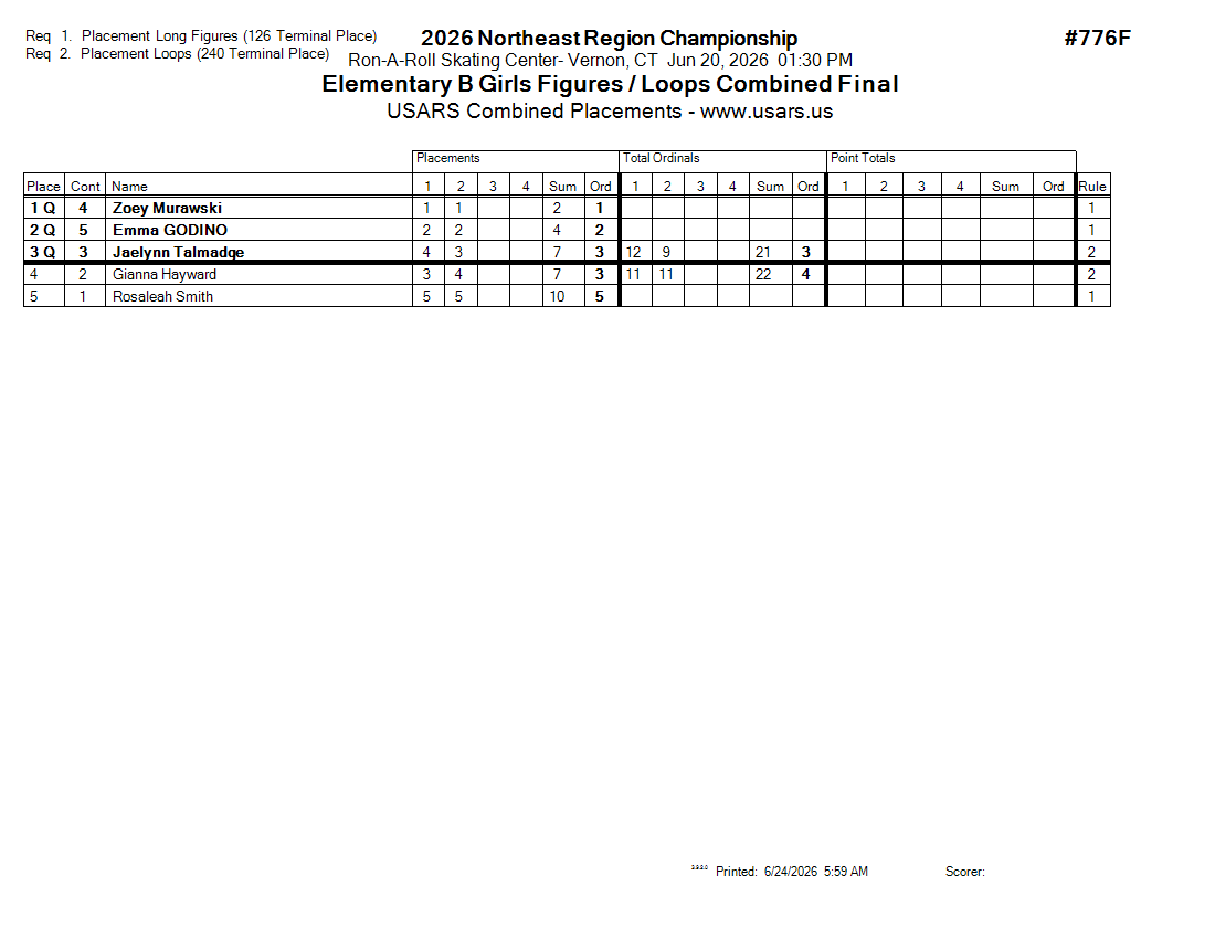 Score Sheet